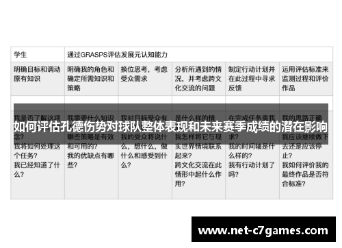 如何评估孔德伤势对球队整体表现和未来赛季成绩的潜在影响