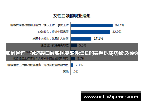 如何通过一招逆袭口碑实现突破性增长的吴艳妮成功秘诀揭秘